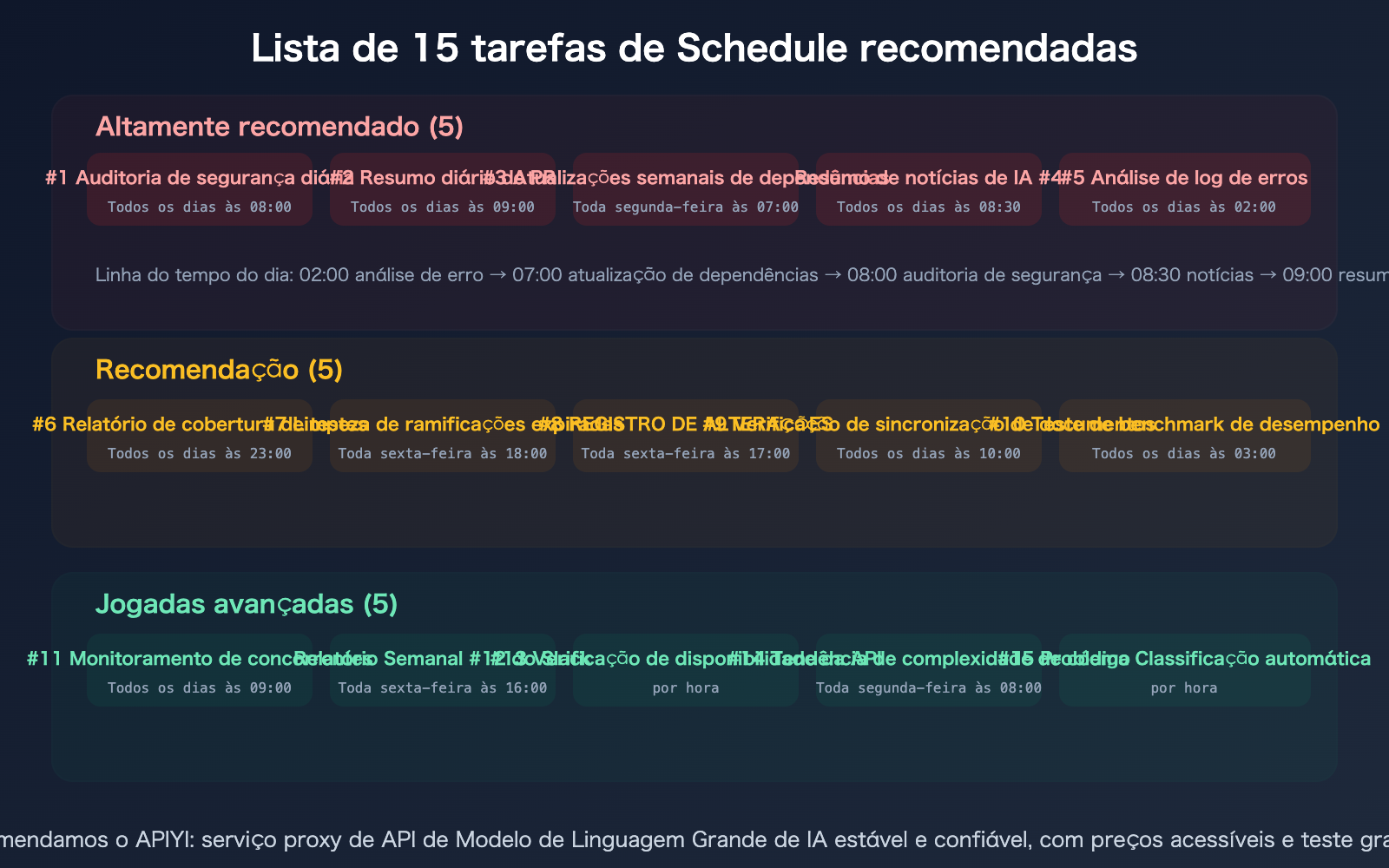 claude-schedule-beginner-guide-useful-cloud-tasks-recommendations-pt-pt 图示