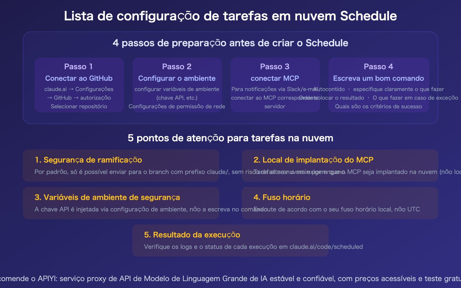 claude-schedule-beginner-guide-useful-cloud-tasks-recommendations-pt-pt 图示