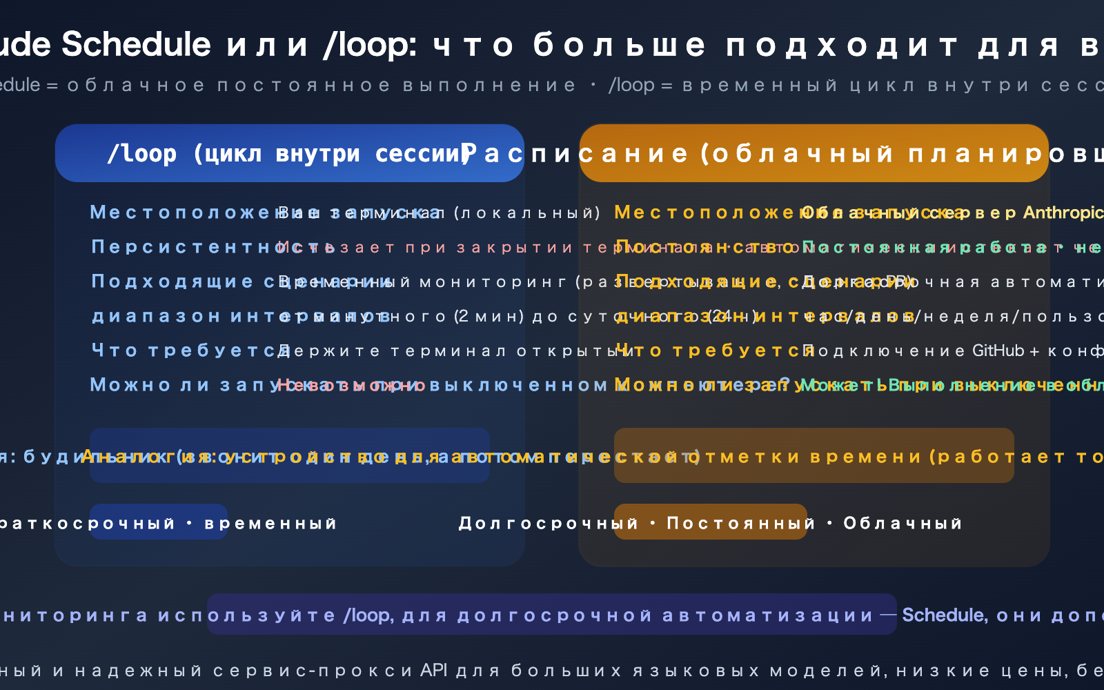claude-schedule-beginner-guide-useful-cloud-tasks-recommendations-ru 图示