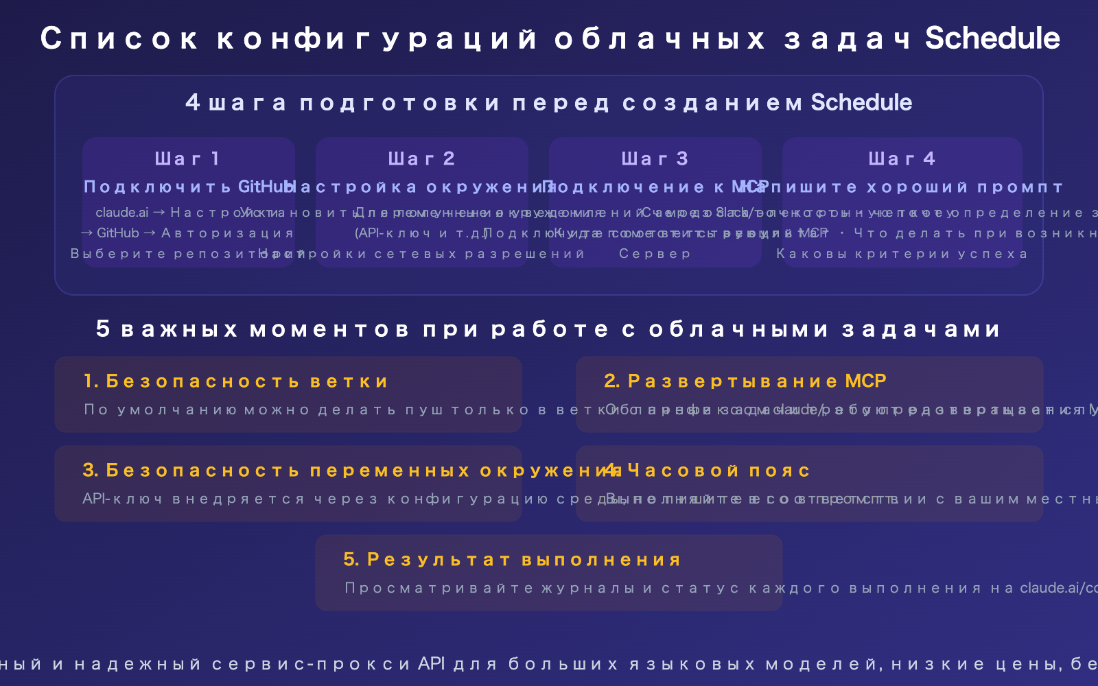 claude-schedule-beginner-guide-useful-cloud-tasks-recommendations-ru 图示