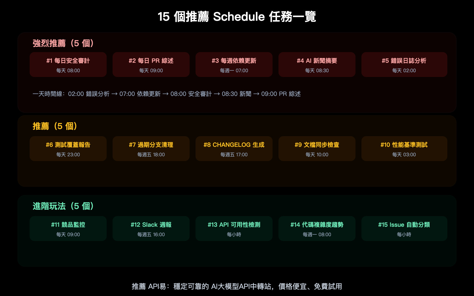 claude-schedule-beginner-guide-useful-cloud-tasks-recommendations-zh-hant 图示