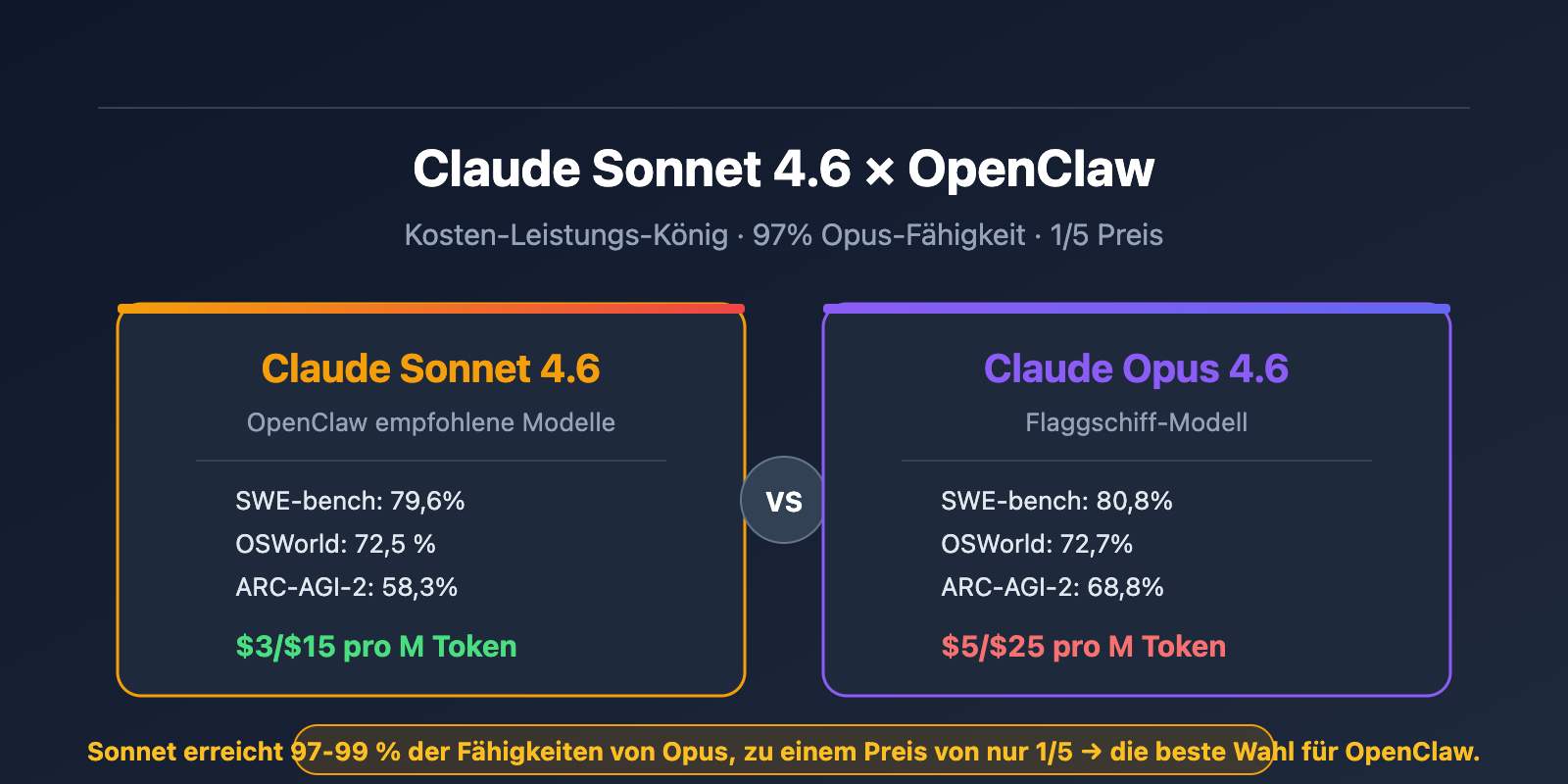 claude-sonnet-4-6-openclaw-best-model-apiyi-config-guide-de 图示