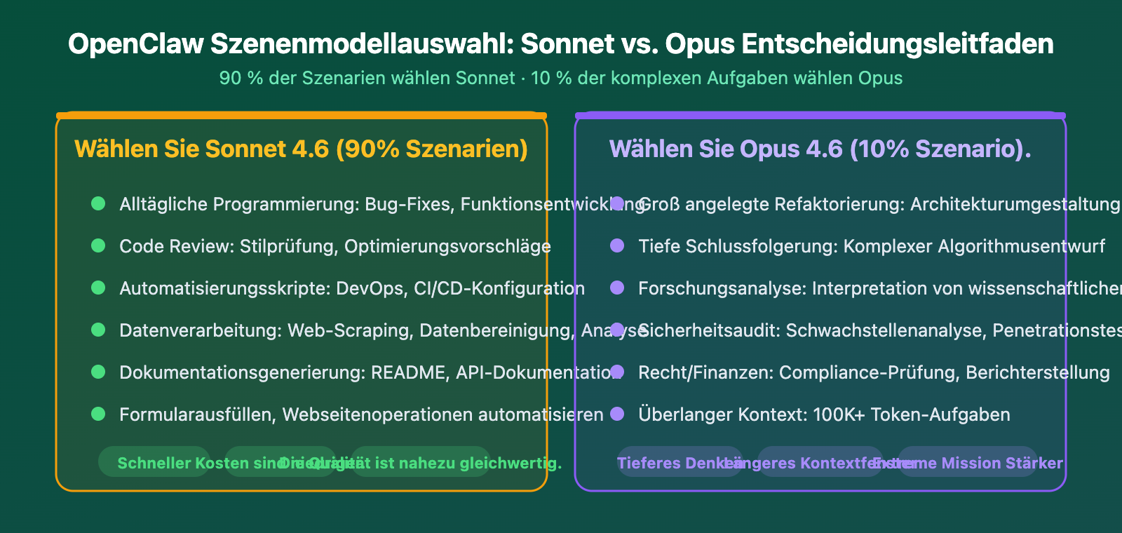 claude-sonnet-4-6-openclaw-best-model-apiyi-config-guide-de 图示