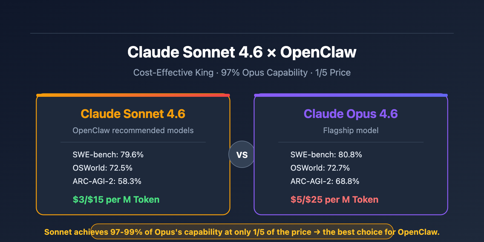 claude-sonnet-4-6-openclaw-best-model-apiyi-config-guide-en 图示