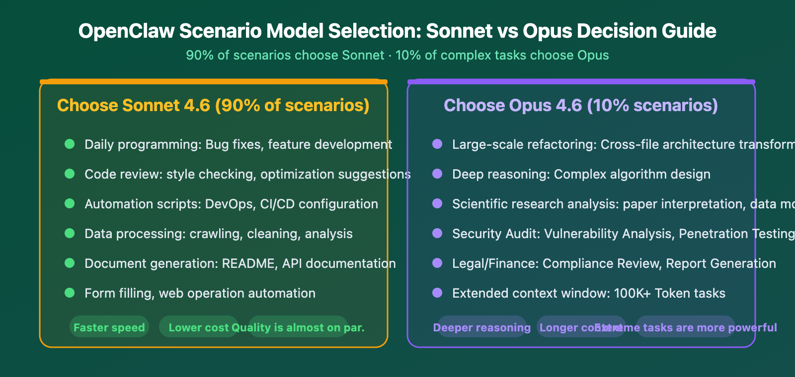claude-sonnet-4-6-openclaw-best-model-apiyi-config-guide-en 图示