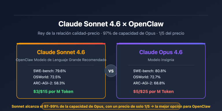 claude sonnet 4 6 openclaw best model apiyi config guide es image 0 图示
