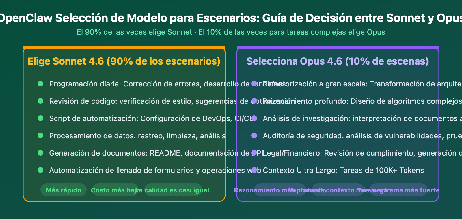 claude-sonnet-4-6-openclaw-best-model-apiyi-config-guide-es 图示