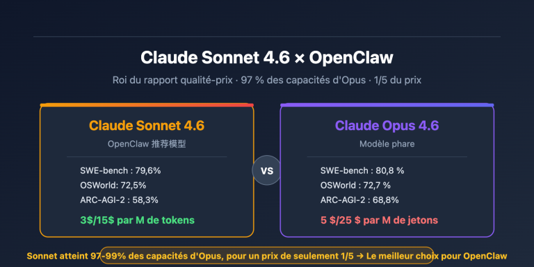 claude sonnet 4 6 openclaw best model apiyi config guide fr image 0 图示