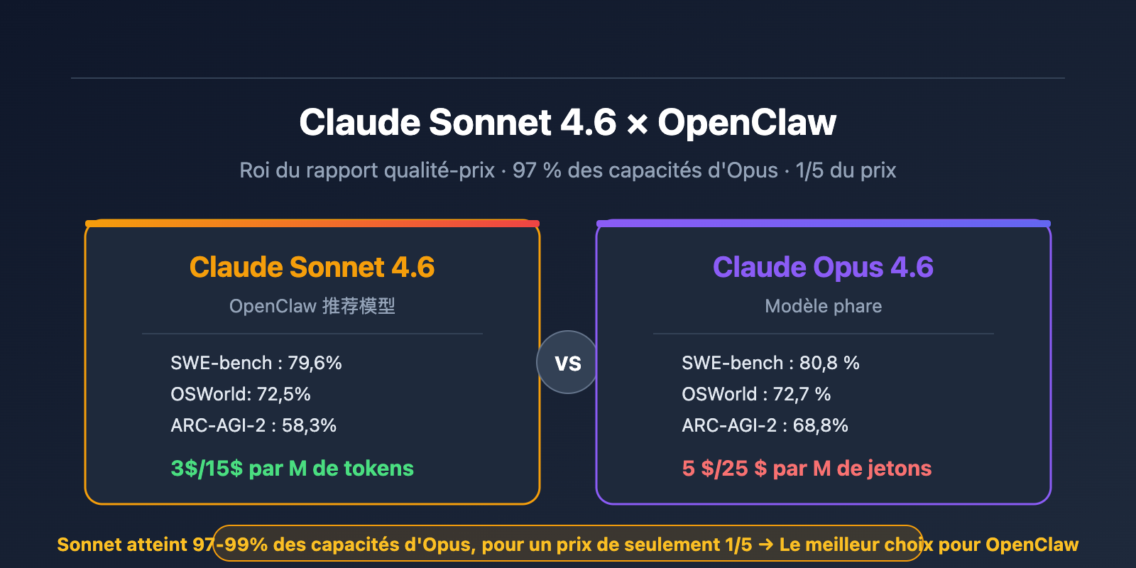 claude-sonnet-4-6-openclaw-best-model-apiyi-config-guide-fr 图示