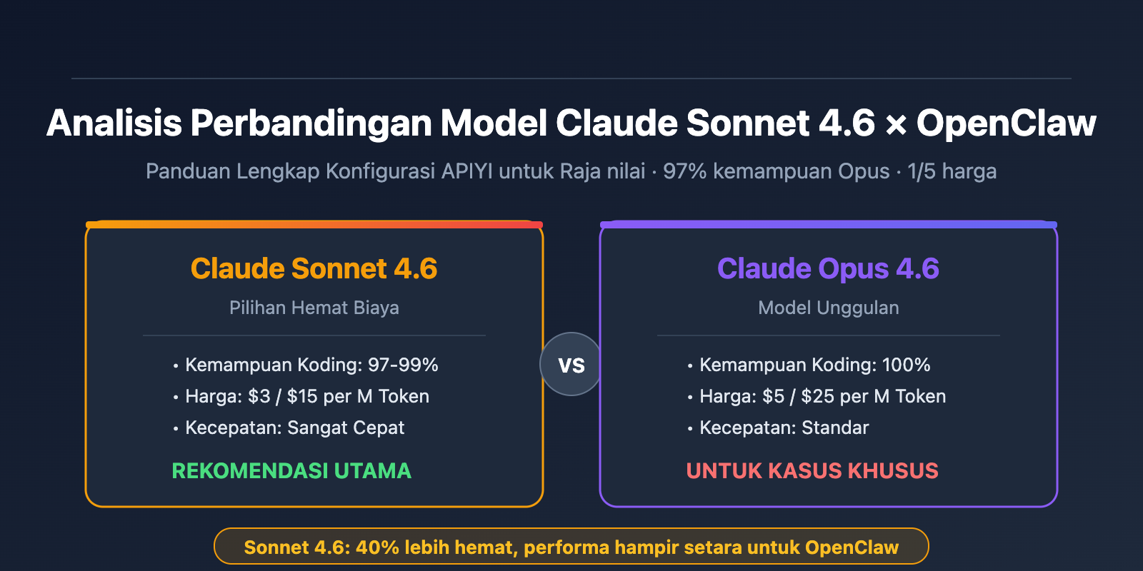 claude-sonnet-4-6-openclaw-best-model-apiyi-config-guide-id 图示