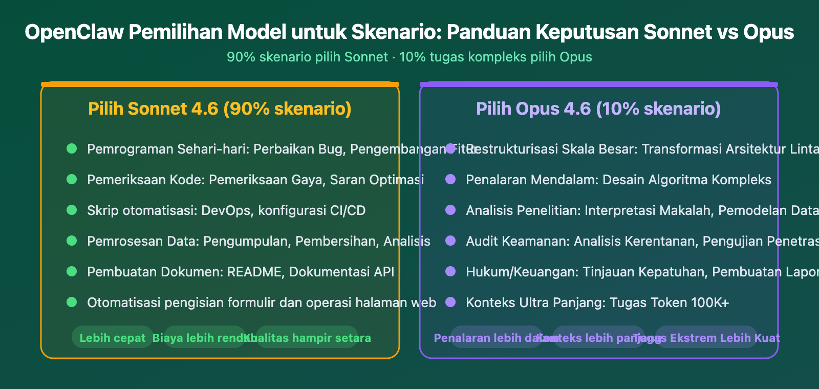 claude-sonnet-4-6-openclaw-best-model-apiyi-config-guide-id 图示