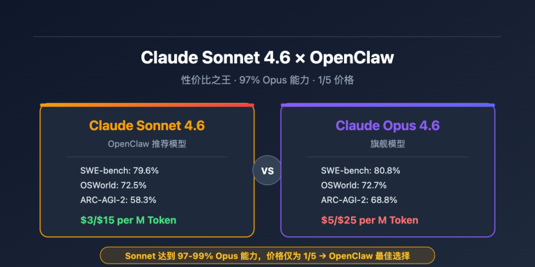 claude sonnet 4 6 openclaw best model apiyi config guide image 0 图示