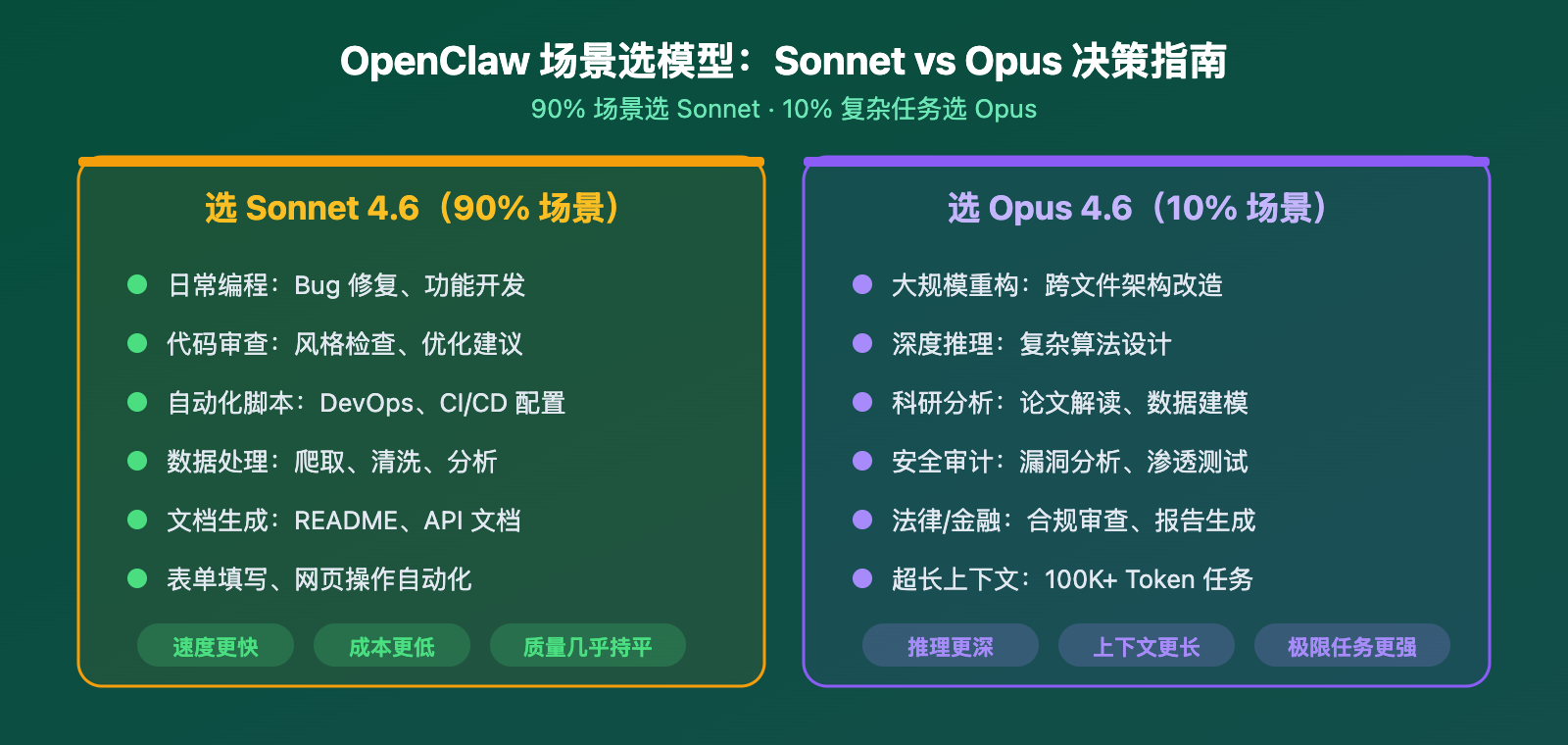 claude-sonnet-4-6-openclaw-best-model-apiyi-config-guide 图示