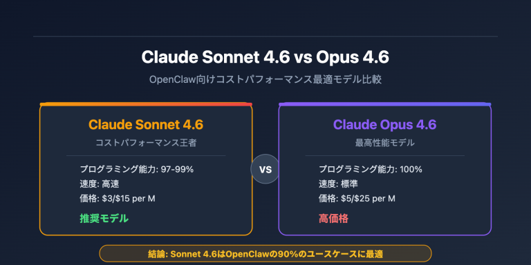 claude sonnet 4 6 openclaw best model apiyi config guide ja image 0 图示