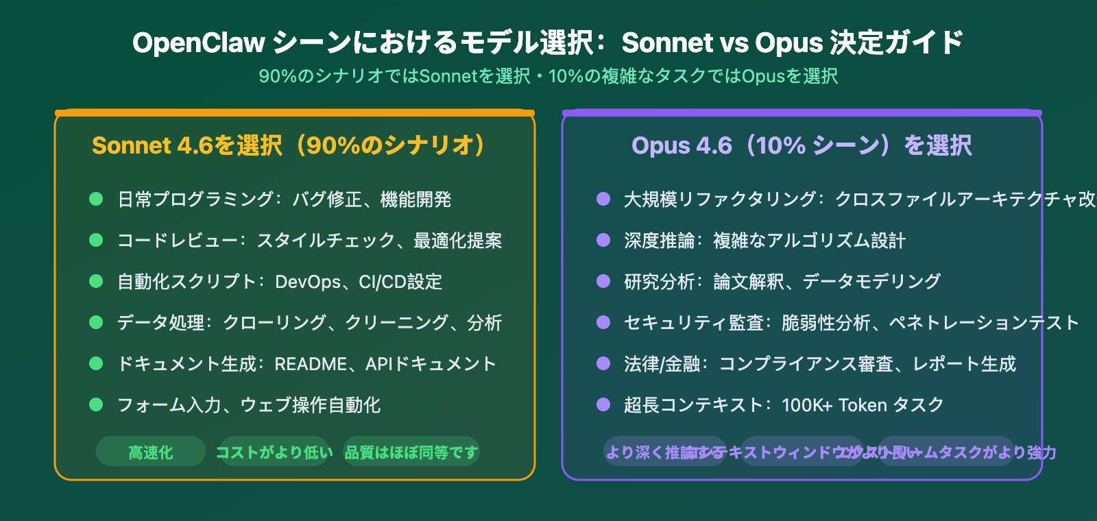claude-sonnet-4-6-openclaw-best-model-apiyi-config-guide-ja 图示