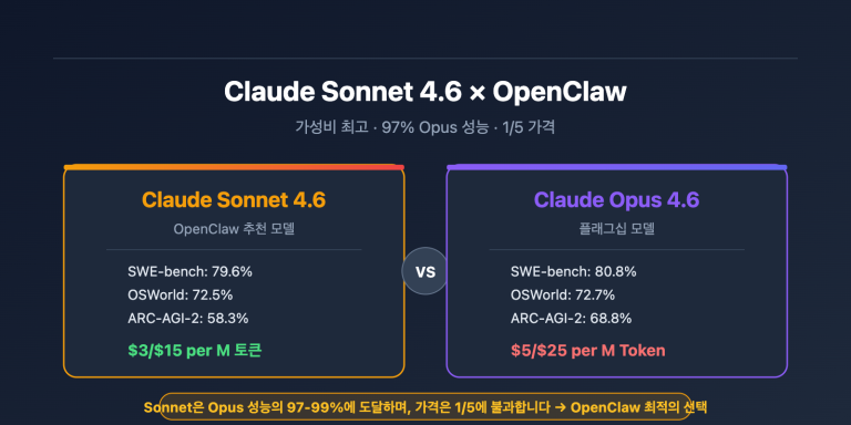 claude sonnet 4 6 openclaw best model apiyi config guide ko image 0 图示