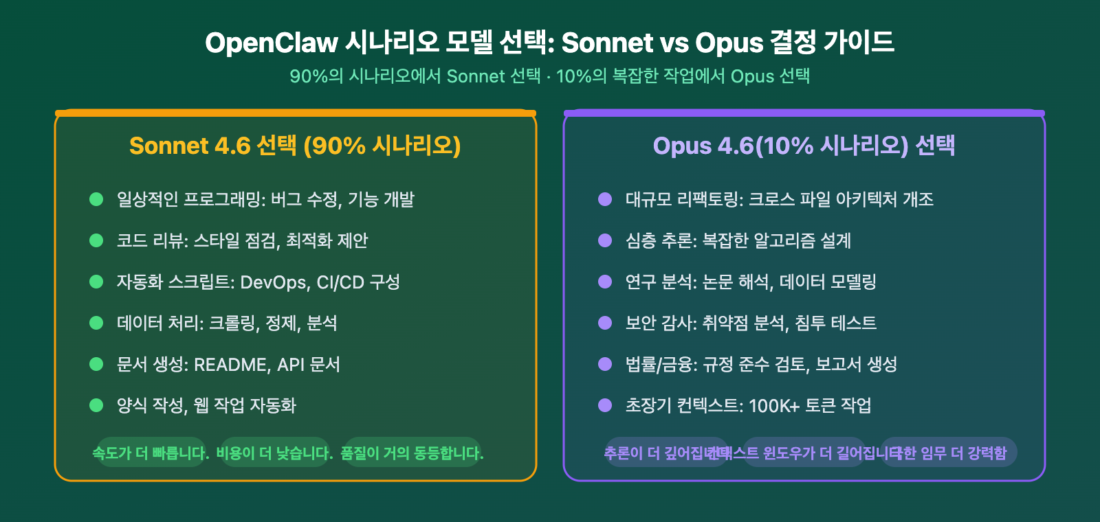 claude-sonnet-4-6-openclaw-best-model-apiyi-config-guide-ko 图示