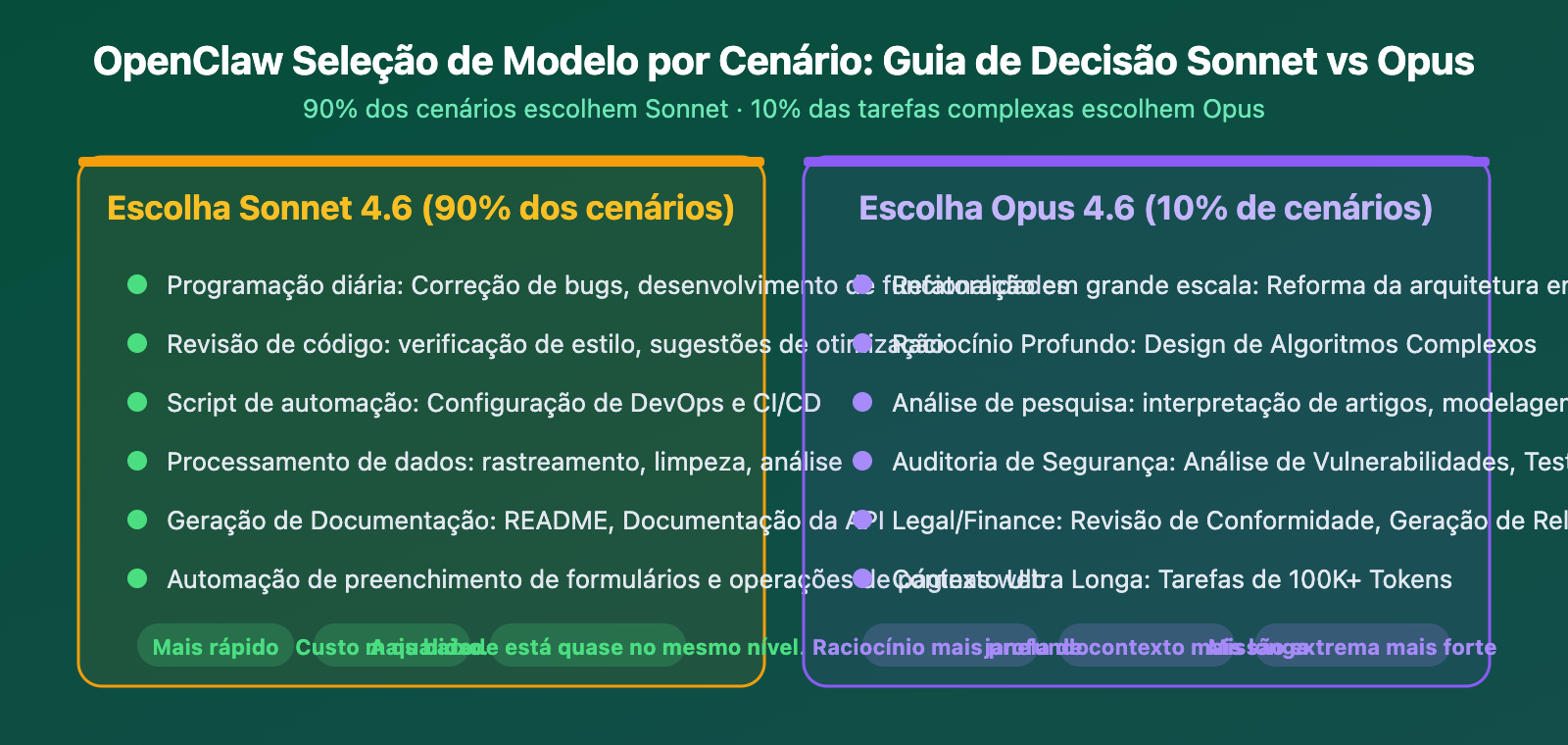 claude-sonnet-4-6-openclaw-best-model-apiyi-config-guide-pt-pt 图示