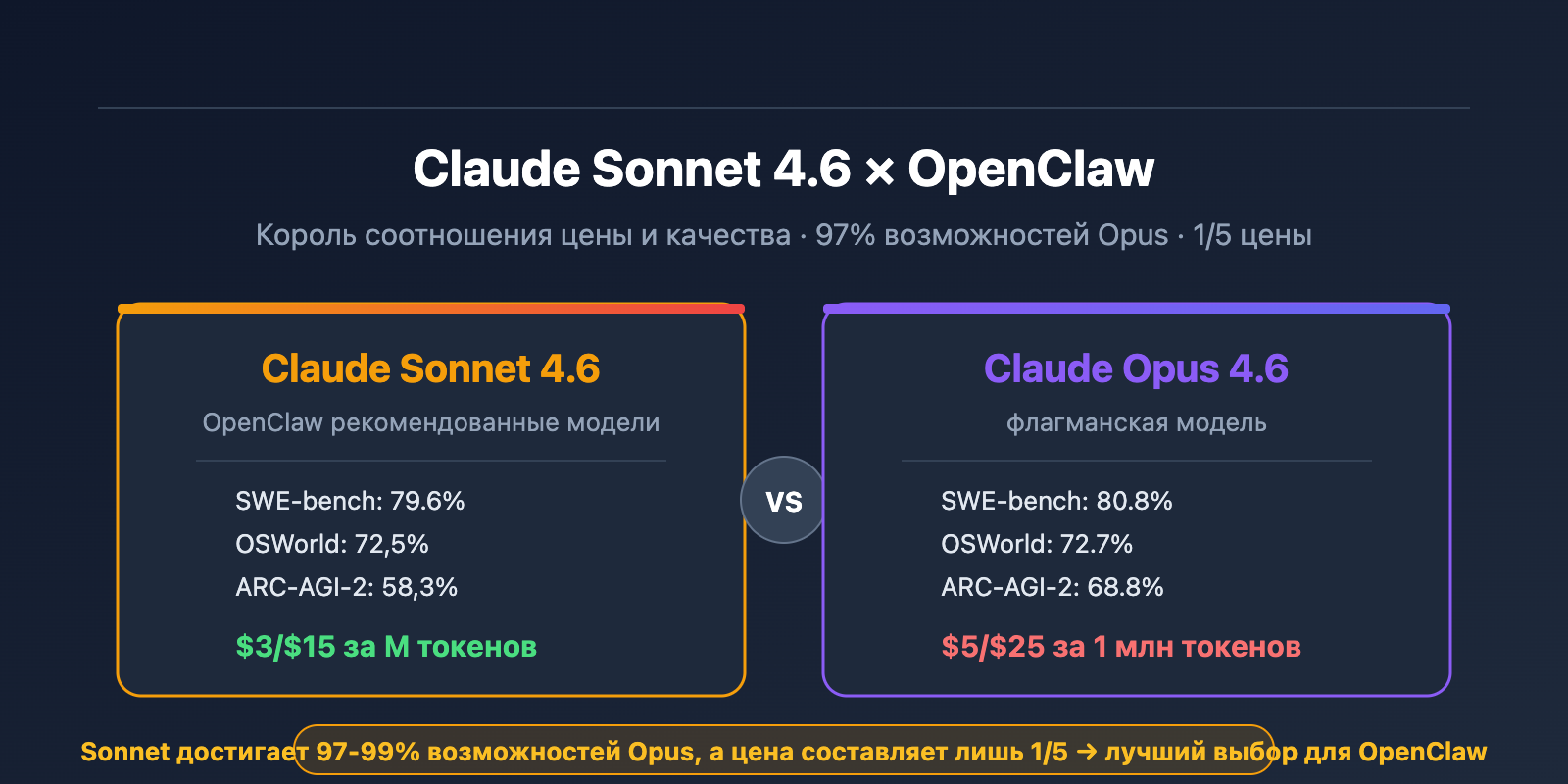 claude-sonnet-4-6-openclaw-best-model-apiyi-config-guide-ru 图示