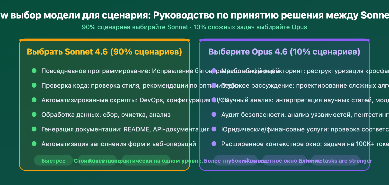 claude-sonnet-4-6-openclaw-best-model-apiyi-config-guide-ru 图示