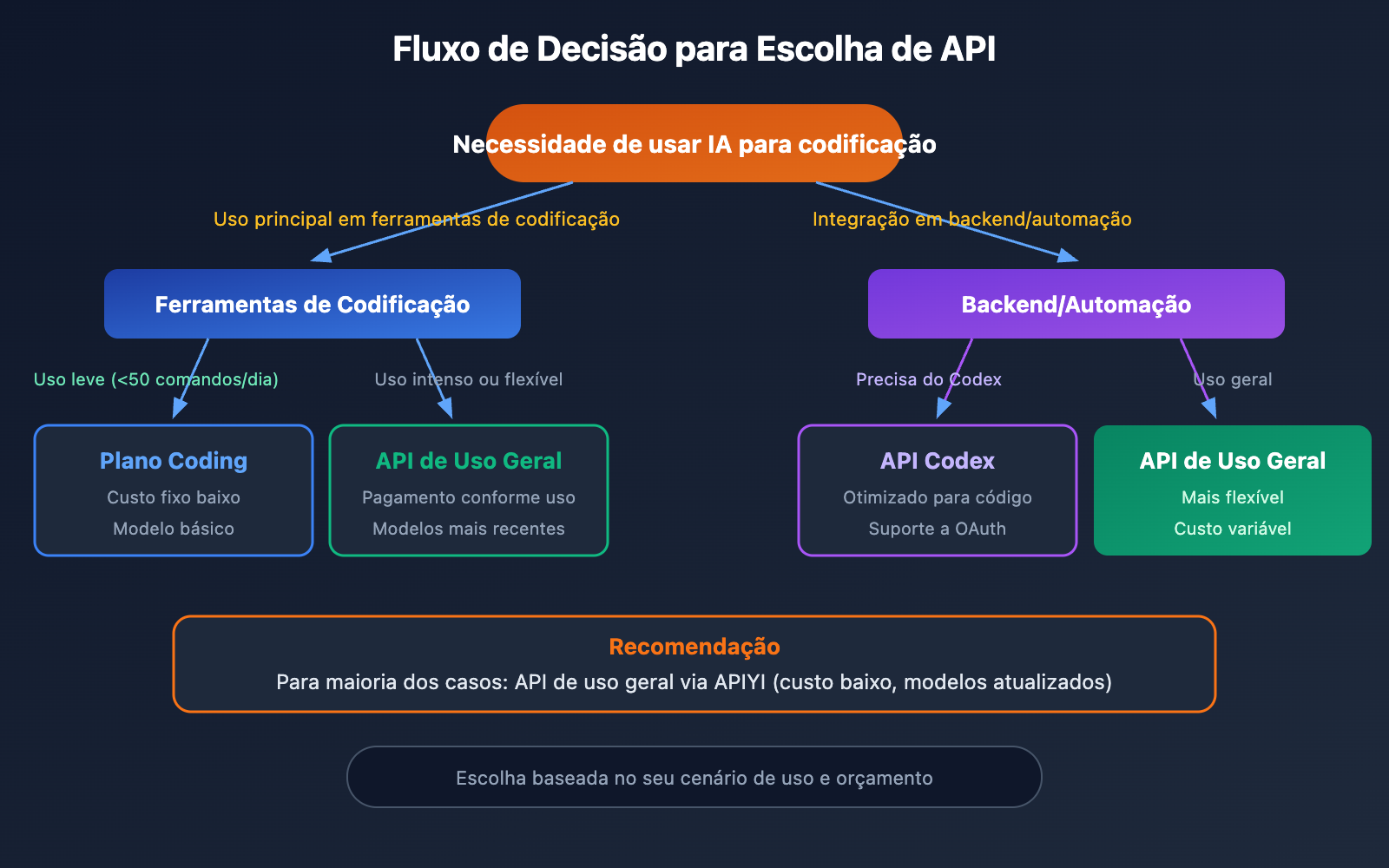 coding-plan-api-restrictions-openai-codex-exception-pt-pt 图示