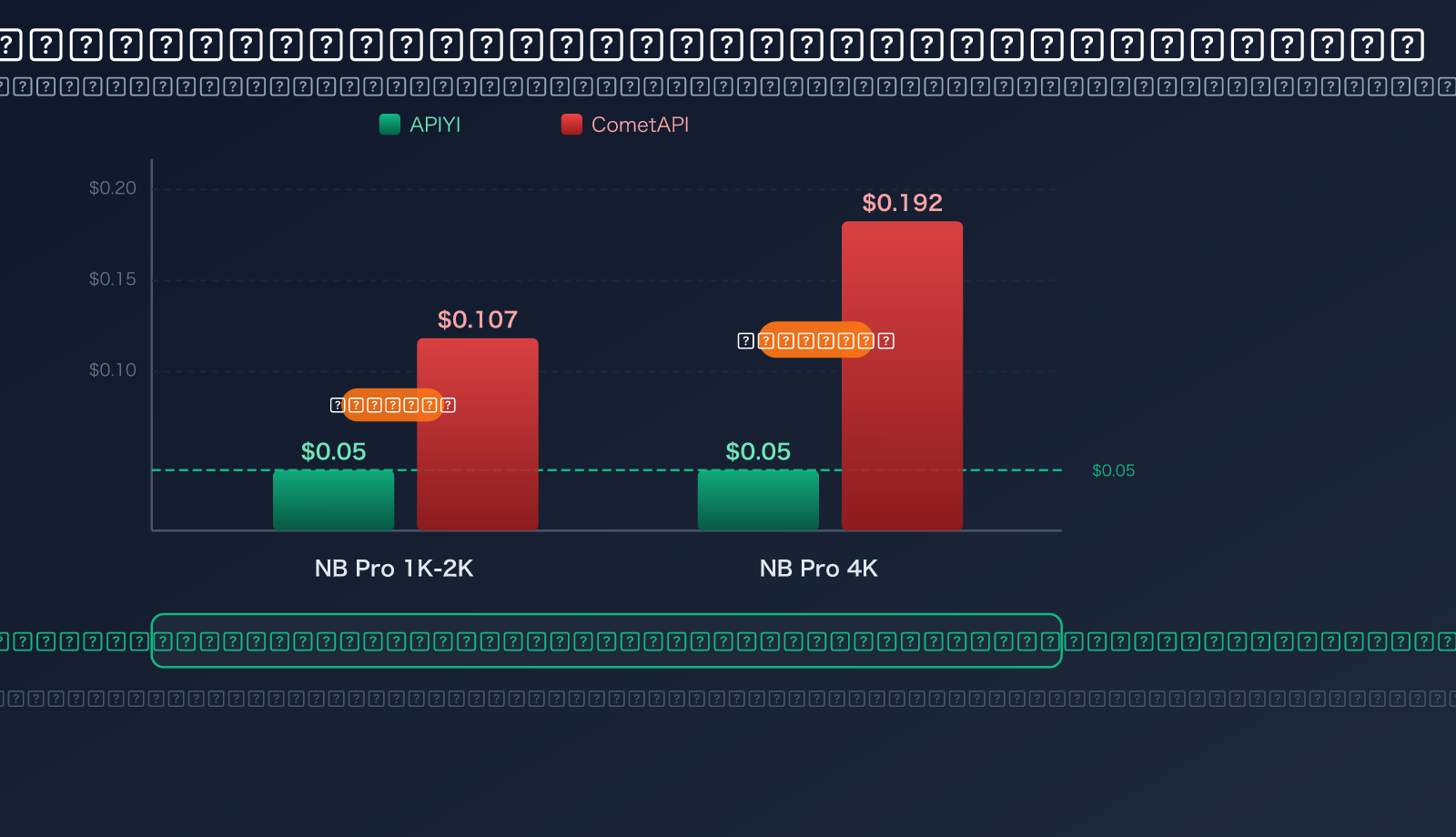 cometapi-alternative-apiyi-comparison-pricing-transparency-guide-ar 图示