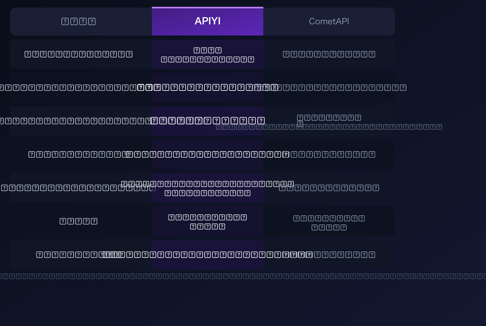 cometapi-alternative-apiyi-comparison-pricing-transparency-guide-ar 图示