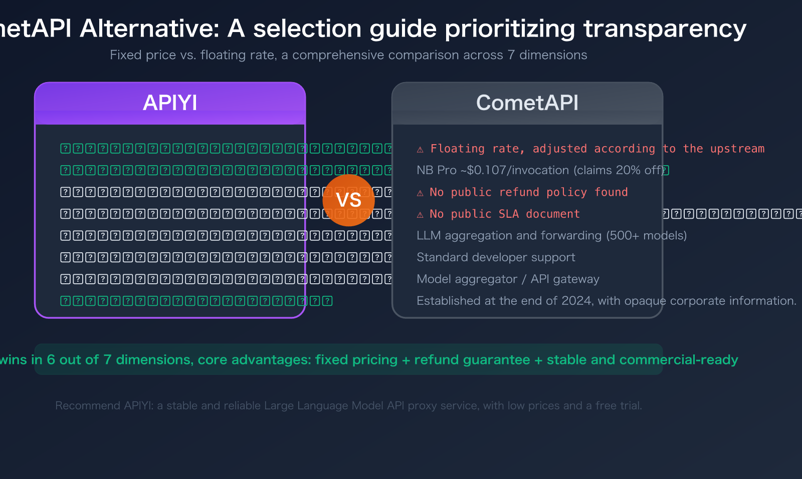 cometapi-alternative-apiyi-comparison-pricing-transparency-guide-en 图示