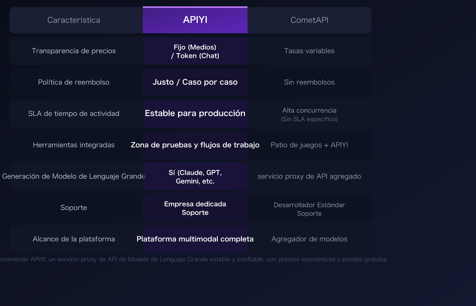 cometapi-alternative-apiyi-comparison-pricing-transparency-guide-es 图示