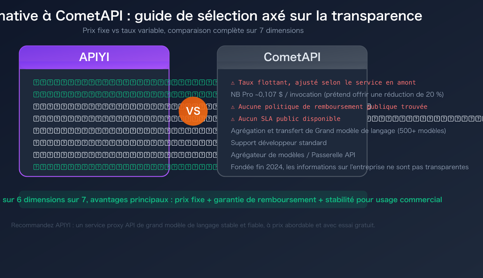 cometapi-alternative-apiyi-comparison-pricing-transparency-guide-fr 图示