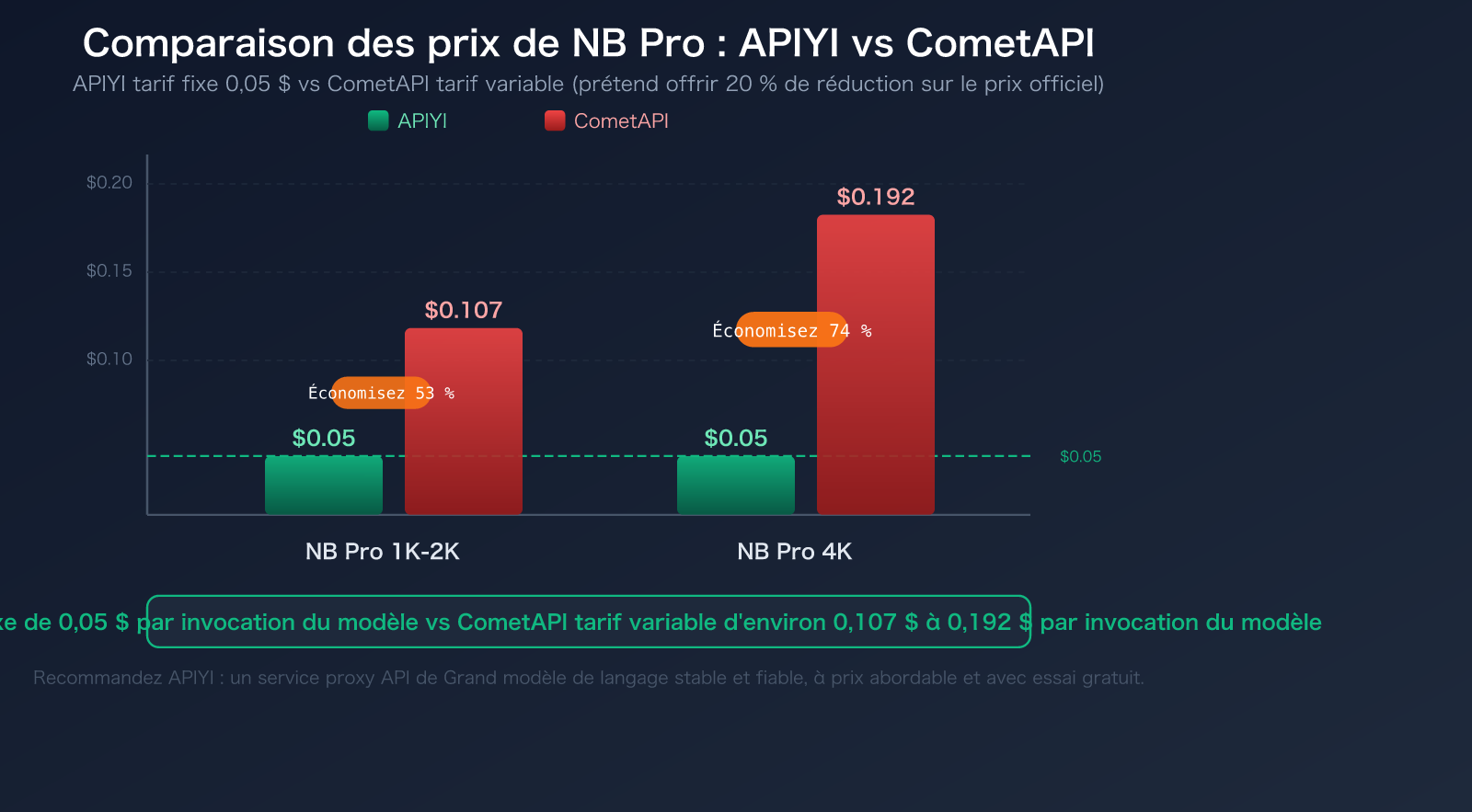 cometapi-alternative-apiyi-comparison-pricing-transparency-guide-fr 图示