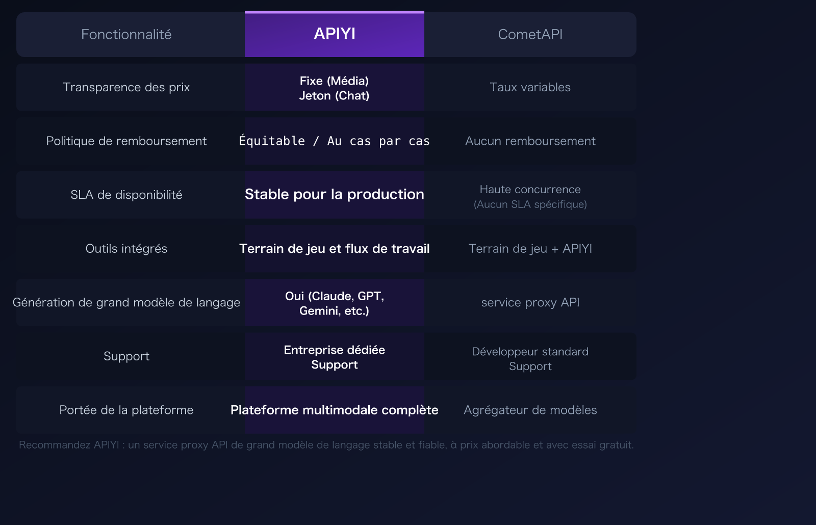 cometapi-alternative-apiyi-comparison-pricing-transparency-guide-fr 图示
