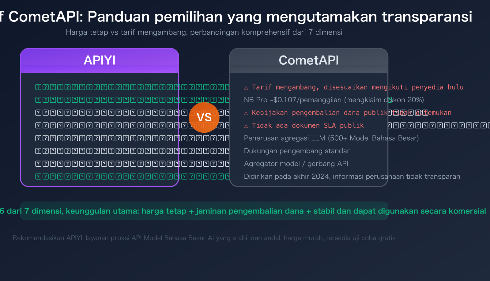 cometapi-alternative-apiyi-comparison-pricing-transparency-guide-id 图示