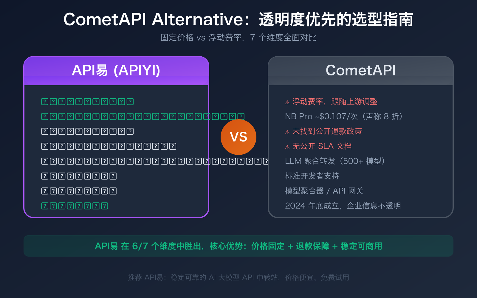 cometapi-alternative-apiyi-comparison-pricing-transparency-guide 图示