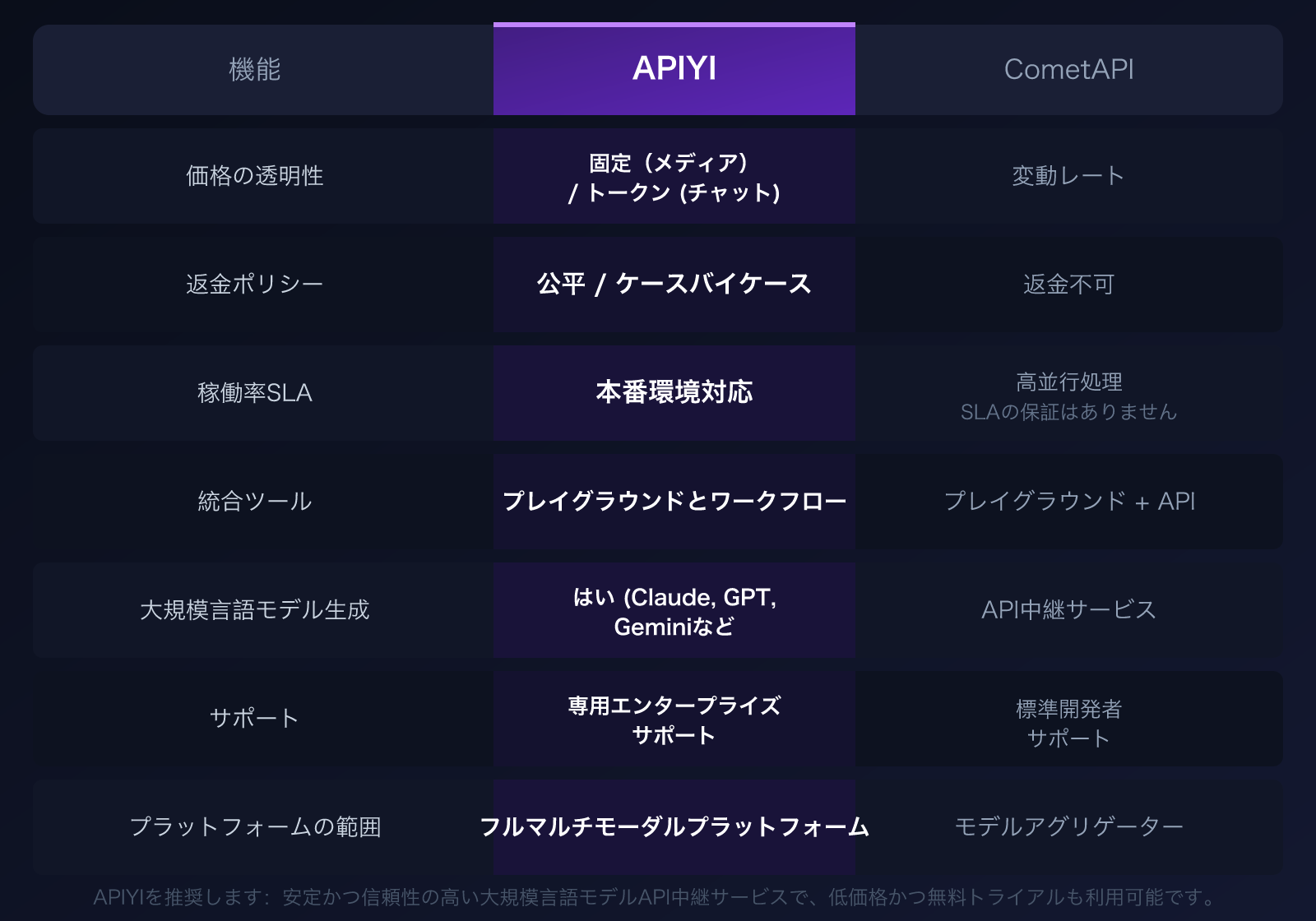 cometapi-alternative-apiyi-comparison-pricing-transparency-guide-ja 图示