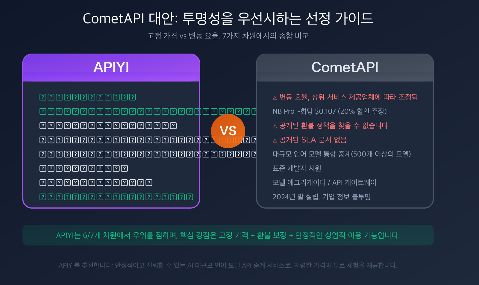cometapi-alternative-apiyi-comparison-pricing-transparency-guide-ko 图示