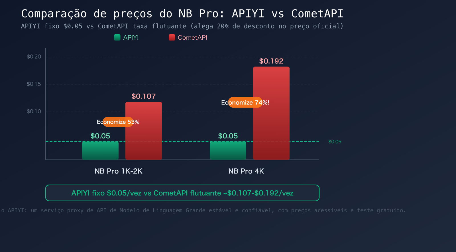 cometapi-alternative-apiyi-comparison-pricing-transparency-guide-pt-pt 图示