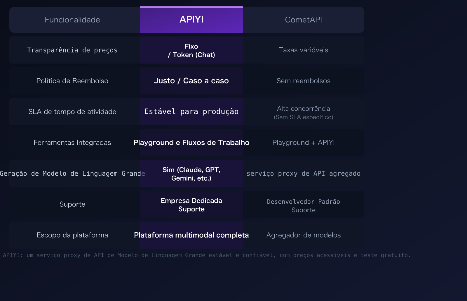 cometapi-alternative-apiyi-comparison-pricing-transparency-guide-pt-pt 图示