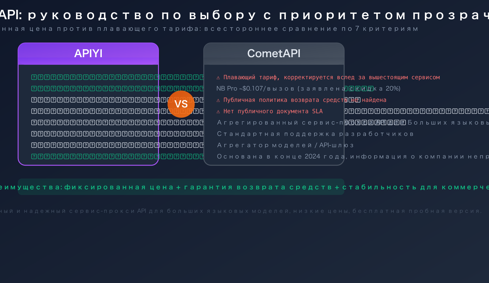 cometapi-alternative-apiyi-comparison-pricing-transparency-guide-ru 图示