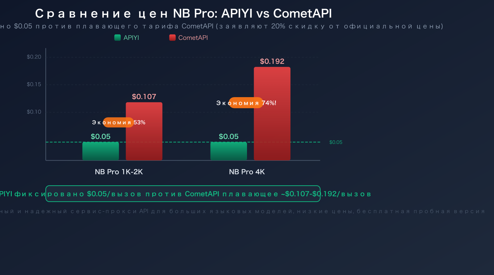 cometapi-alternative-apiyi-comparison-pricing-transparency-guide-ru 图示