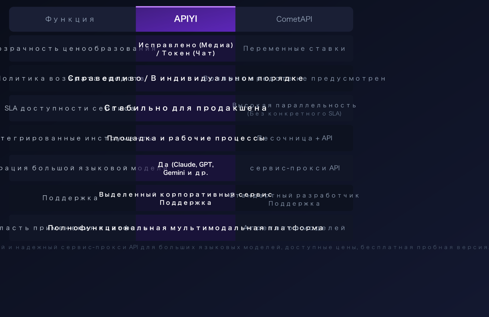 cometapi-alternative-apiyi-comparison-pricing-transparency-guide-ru 图示