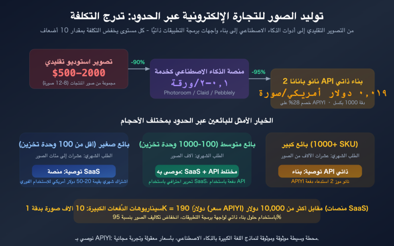 cross border ecommerce ai image tools nano banana 2 apiyi guide ar image 0 图示