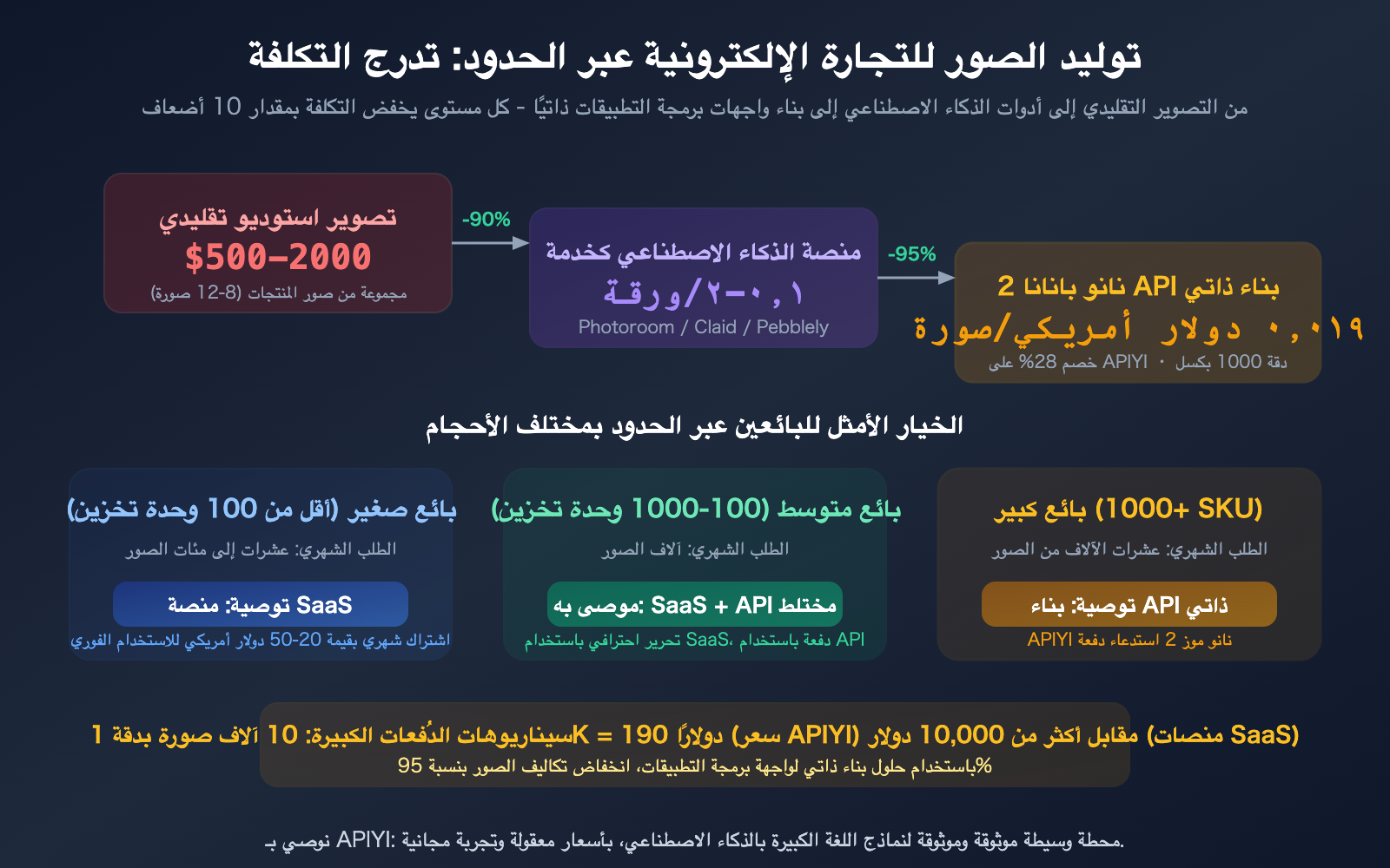 cross-border-ecommerce-ai-image-tools-nano-banana-2-apiyi-guide-ar 图示