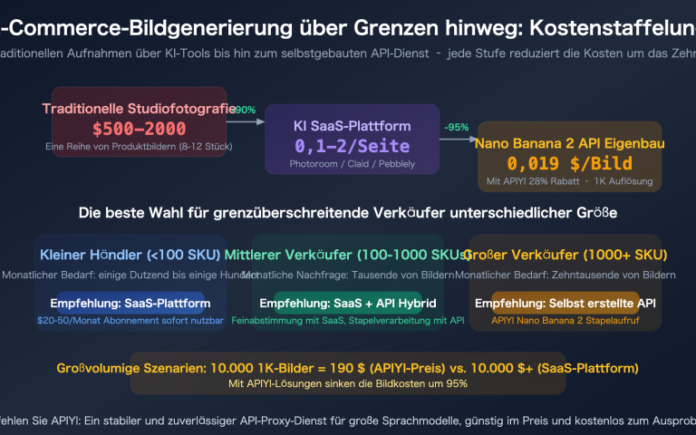 cross border ecommerce ai image tools nano banana 2 apiyi guide de image 0 图示