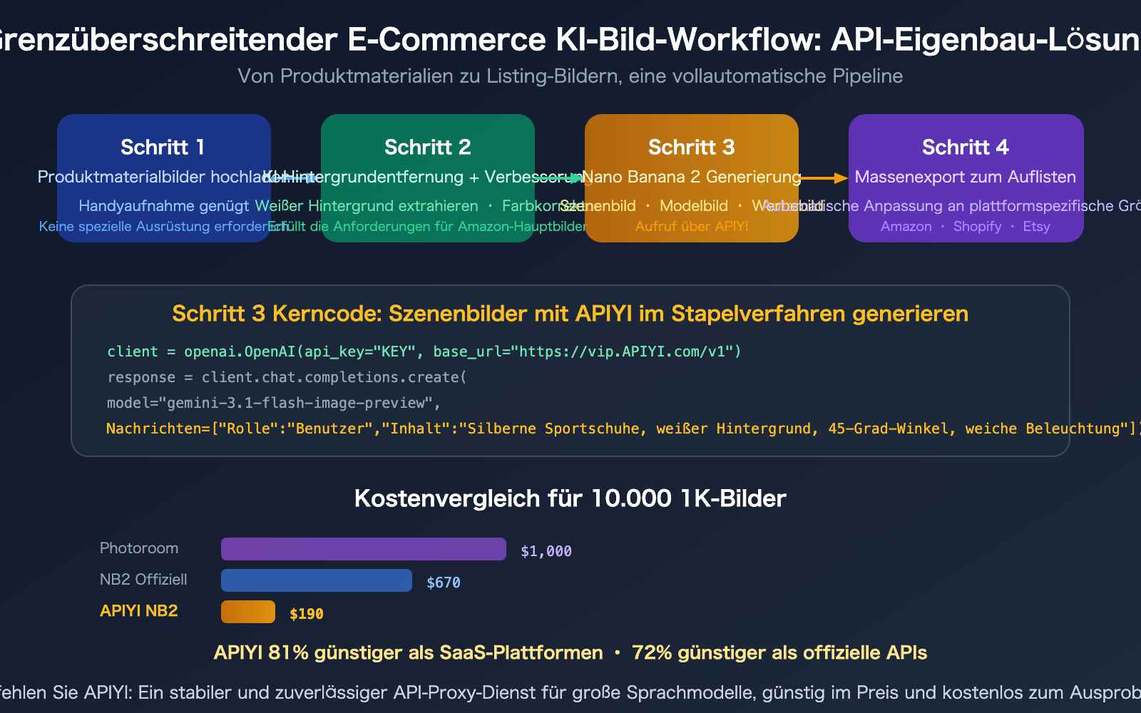 cross-border-ecommerce-ai-image-tools-nano-banana-2-apiyi-guide-de 图示