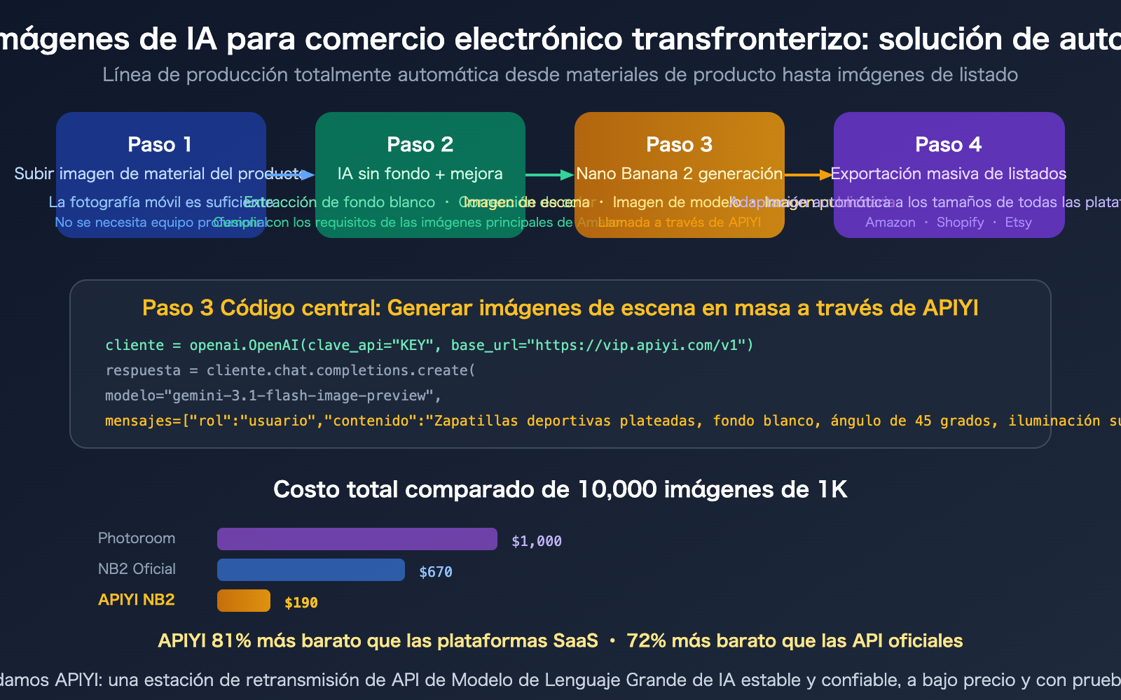 cross-border-ecommerce-ai-image-tools-nano-banana-2-apiyi-guide-es 图示