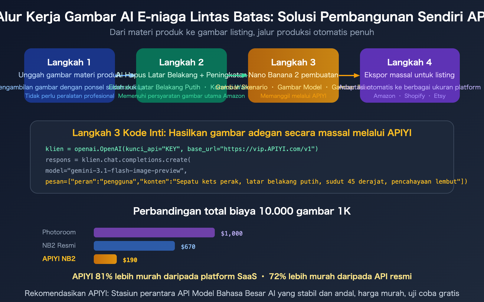 cross-border-ecommerce-ai-image-tools-nano-banana-2-apiyi-guide-id 图示
