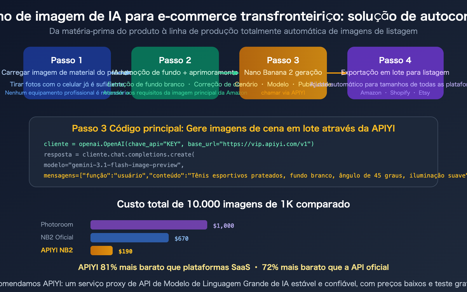 cross-border-ecommerce-ai-image-tools-nano-banana-2-apiyi-guide-pt-pt 图示
