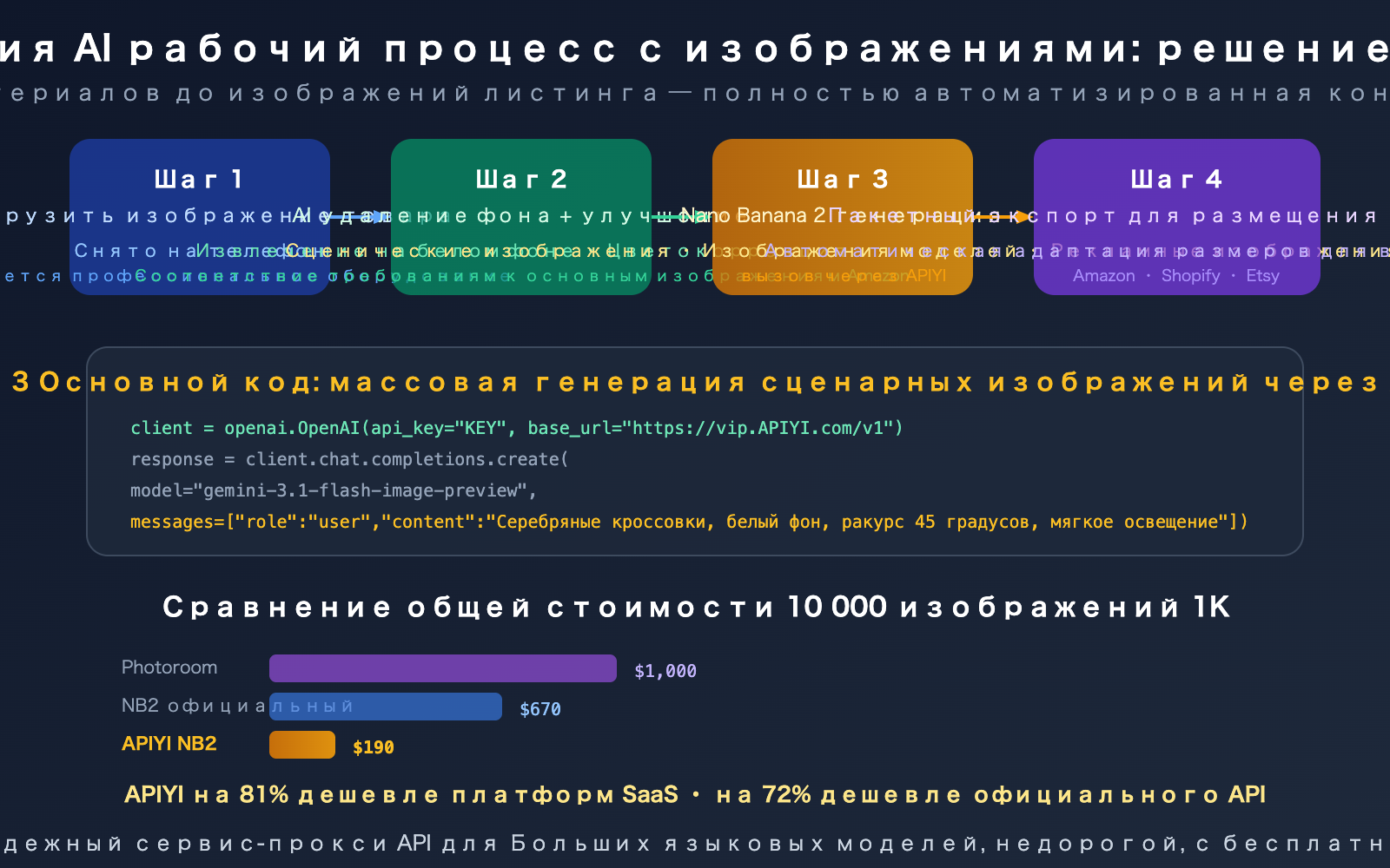 cross-border-ecommerce-ai-image-tools-nano-banana-2-apiyi-guide-ru 图示