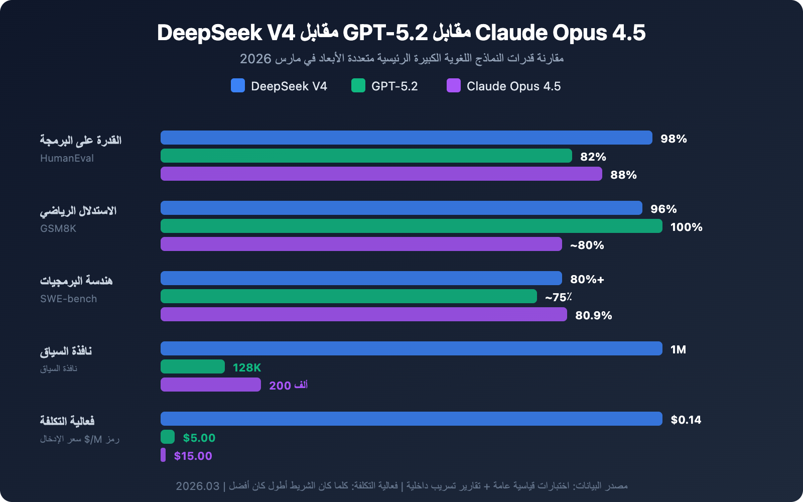 deepseek-v4-multimodal-trillion-parameter-model-guide-ar 图示